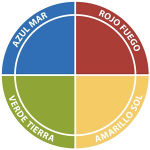 4 colores Insights Discovery