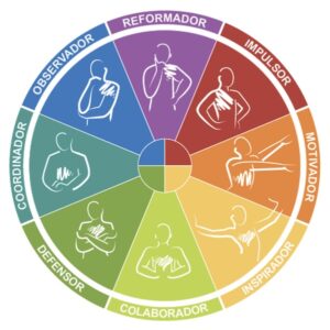 8 Tipos Insights Discovery