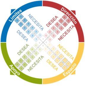 Radar de Comunicación en Liderazgo Insights Discovery