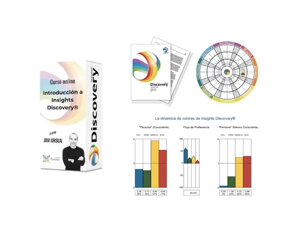 Perfil Personal y Curso online de Introducción a Insights Discovery